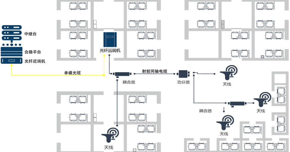 無線對講系統拓撲圖