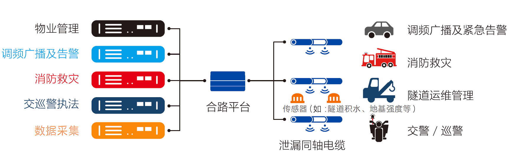 隧道無線對(duì)講系統(tǒng)解決方案拓?fù)鋱D