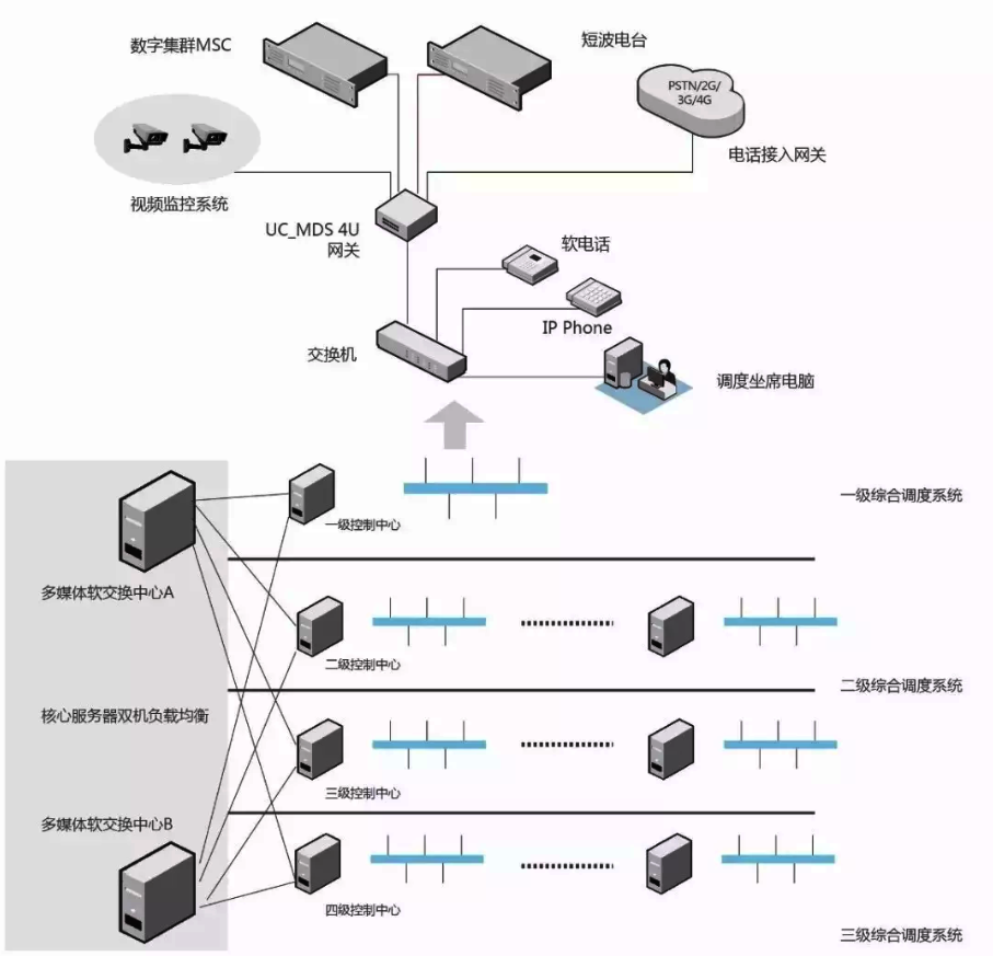 無線對講|無線對講系統|無線對講系統方案報價|無線對講系統解決方案|摩托羅拉無線對講系統|海能達無線對講系統|建伍無線對講系統|發射合路器|接收分路器|干線放大器|光纖直放站|暢博通信
